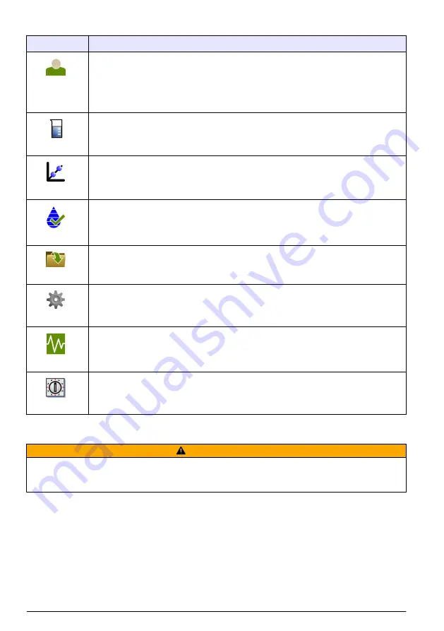 Hach TL2360 Basic User Manual Download Page 32