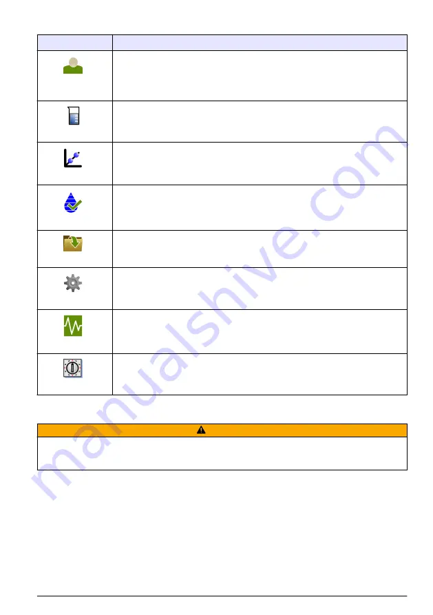 Hach TL2360 Basic User Manual Download Page 127