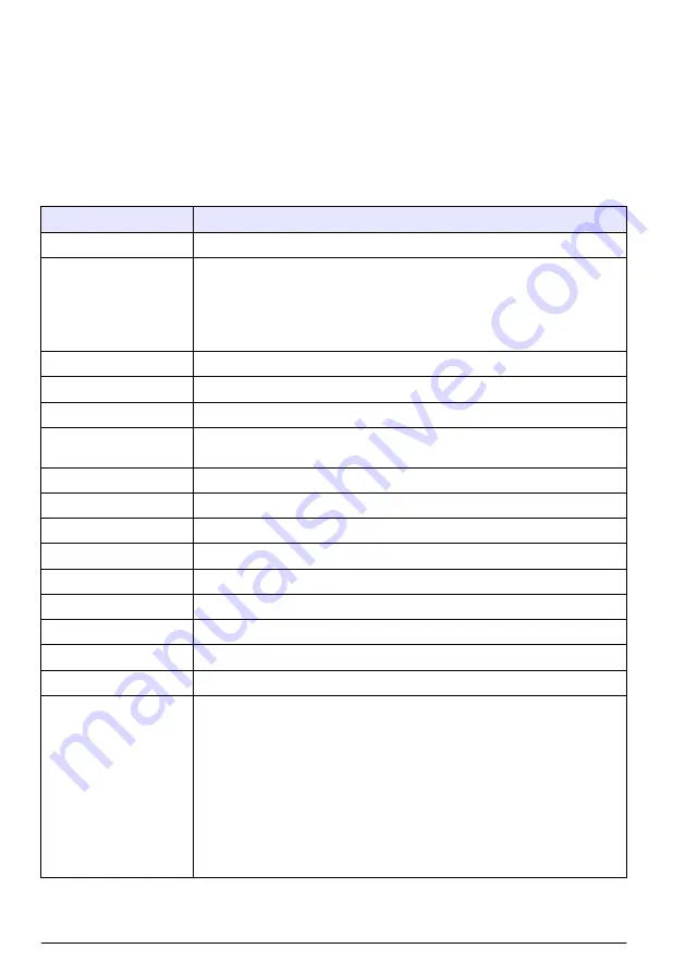 Hach TL2360 Basic User Manual Download Page 190