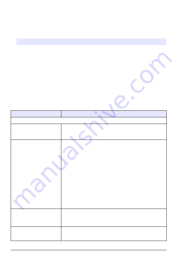 Hach TL2360 Basic User Manual Download Page 400