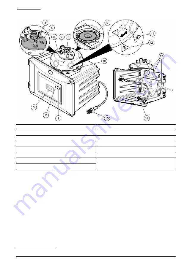 Hach TU5300 sc Basic User Manual Download Page 129