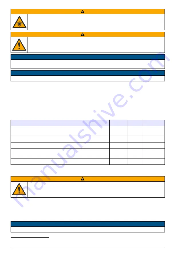 Hach TU5300 sc Basic User Manual Download Page 170