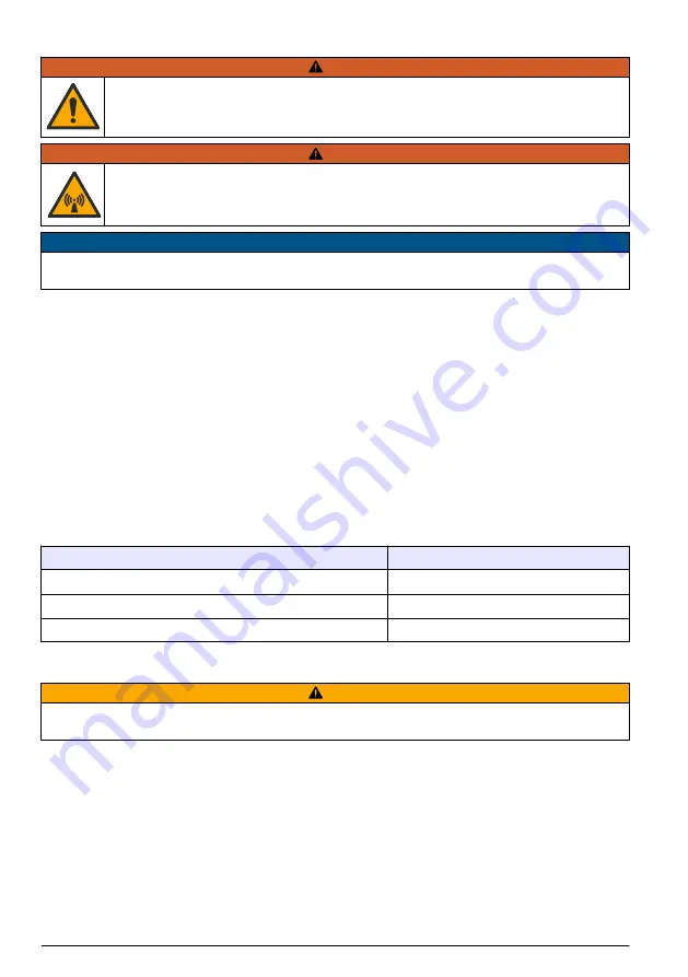 Hach TU5300 sc Basic User Manual Download Page 212