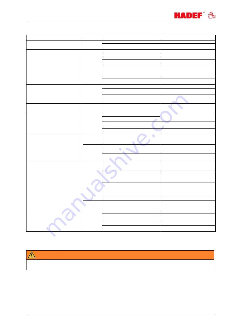 HADEF 62/05 Installation, Operating And Maintenance Instructions Download Page 25