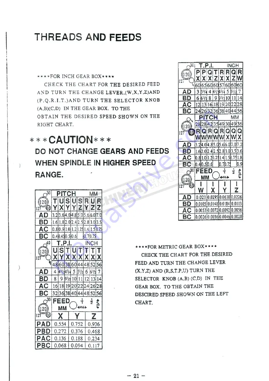 Hafco Metalmaster AL-1000D Instruction Manual Download Page 22