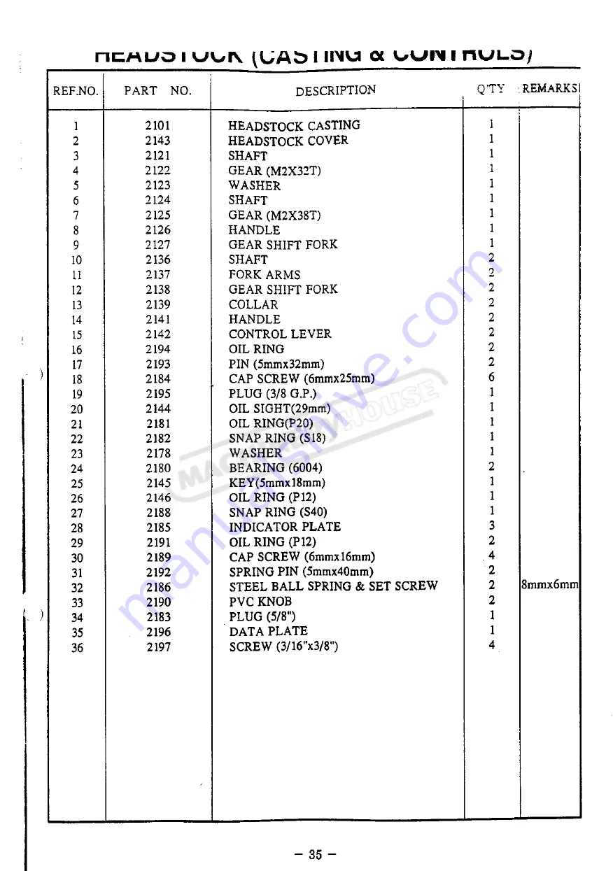 Hafco Metalmaster AL-1000D Instruction Manual Download Page 36