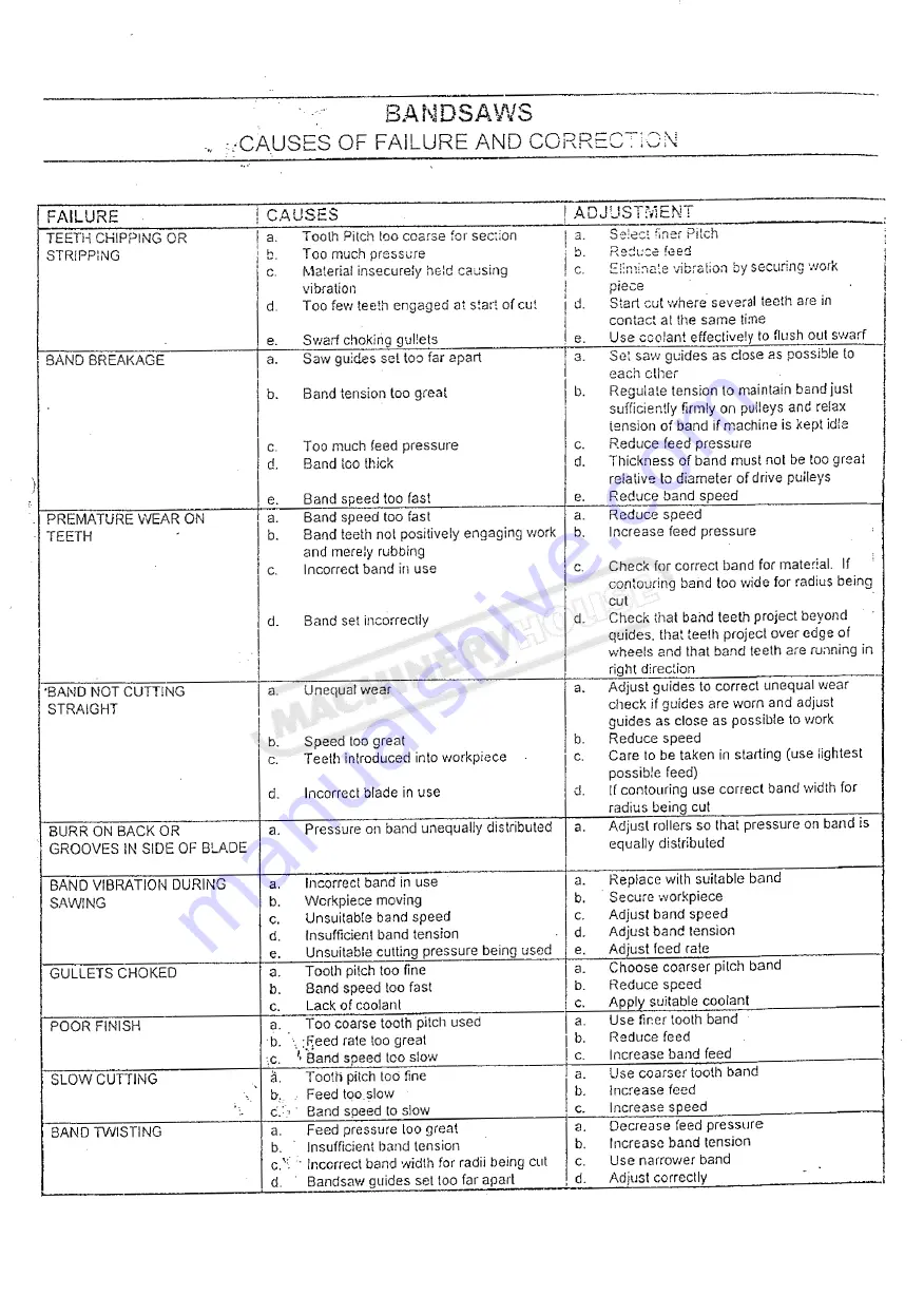 Hafco Metalmaster B032 Instruction Manual Download Page 48