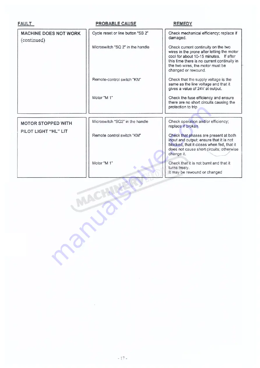 Hafco Metalmaster B060 Instruction Manual Download Page 18