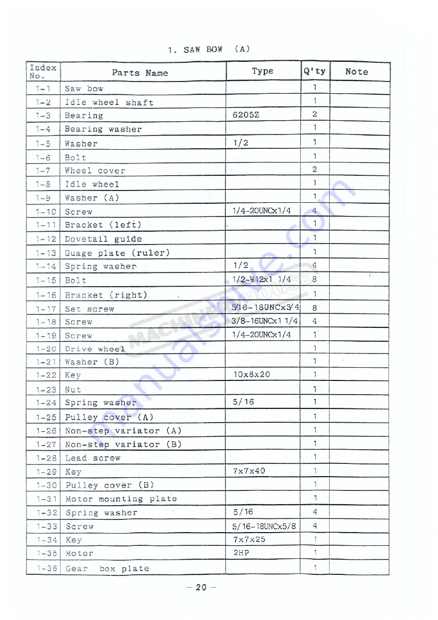 Hafco Metalmaster BS-10AF Instruction Manual Download Page 23