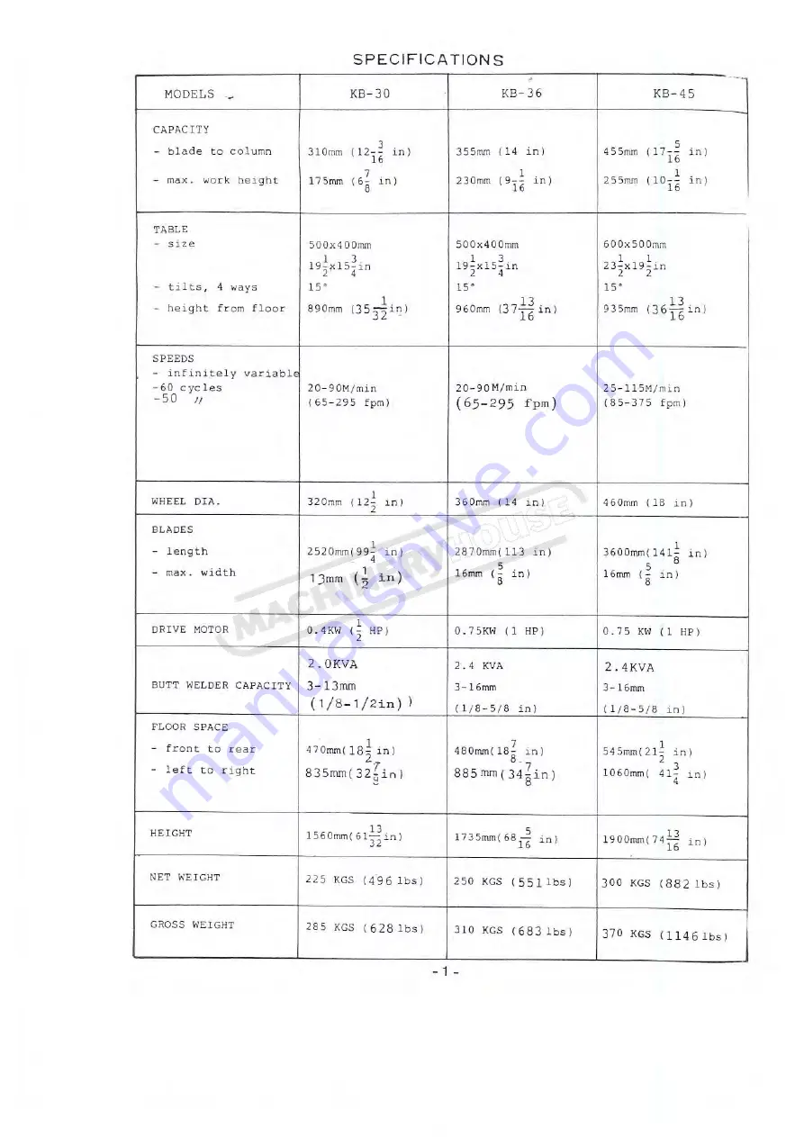 Hafco Metalmaster K8232 Instruction Manual Download Page 3