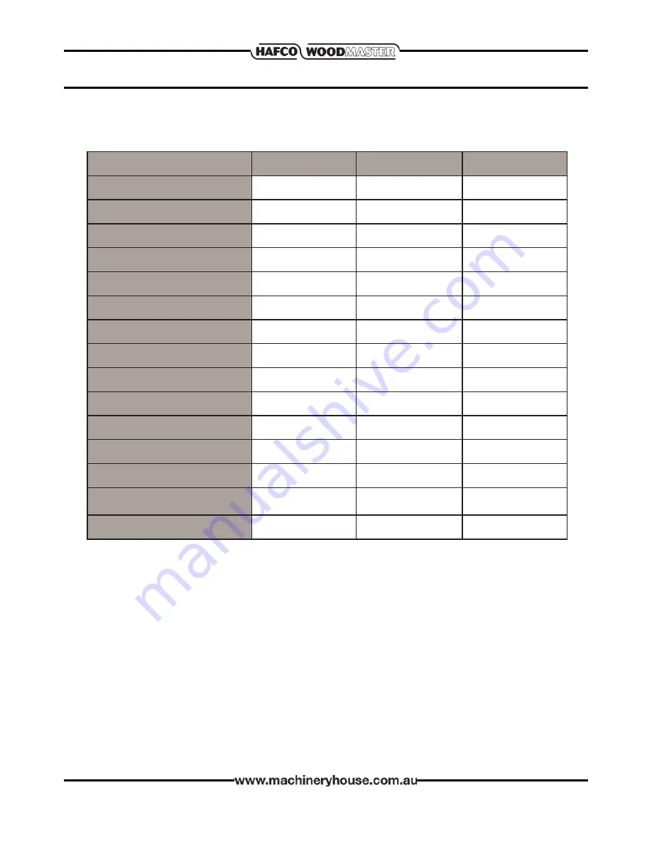 Hafco BP-255 Operation Manual Download Page 5