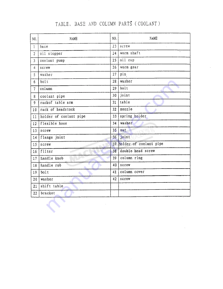 Hafco DMF-42 Instruction Manual Download Page 34