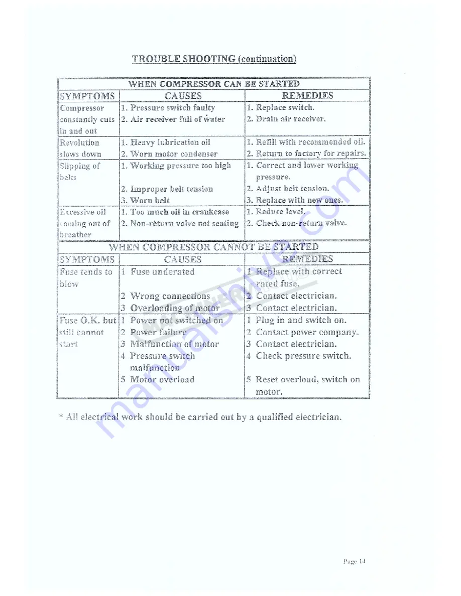 Hafco SS25 Instruction Manual Download Page 16