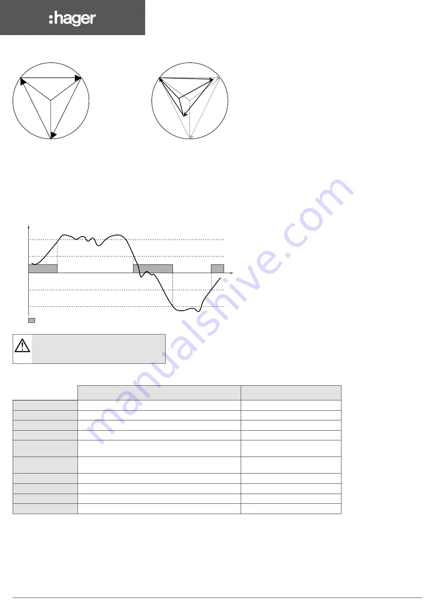 hager HZI855 Instruction Manual Download Page 34