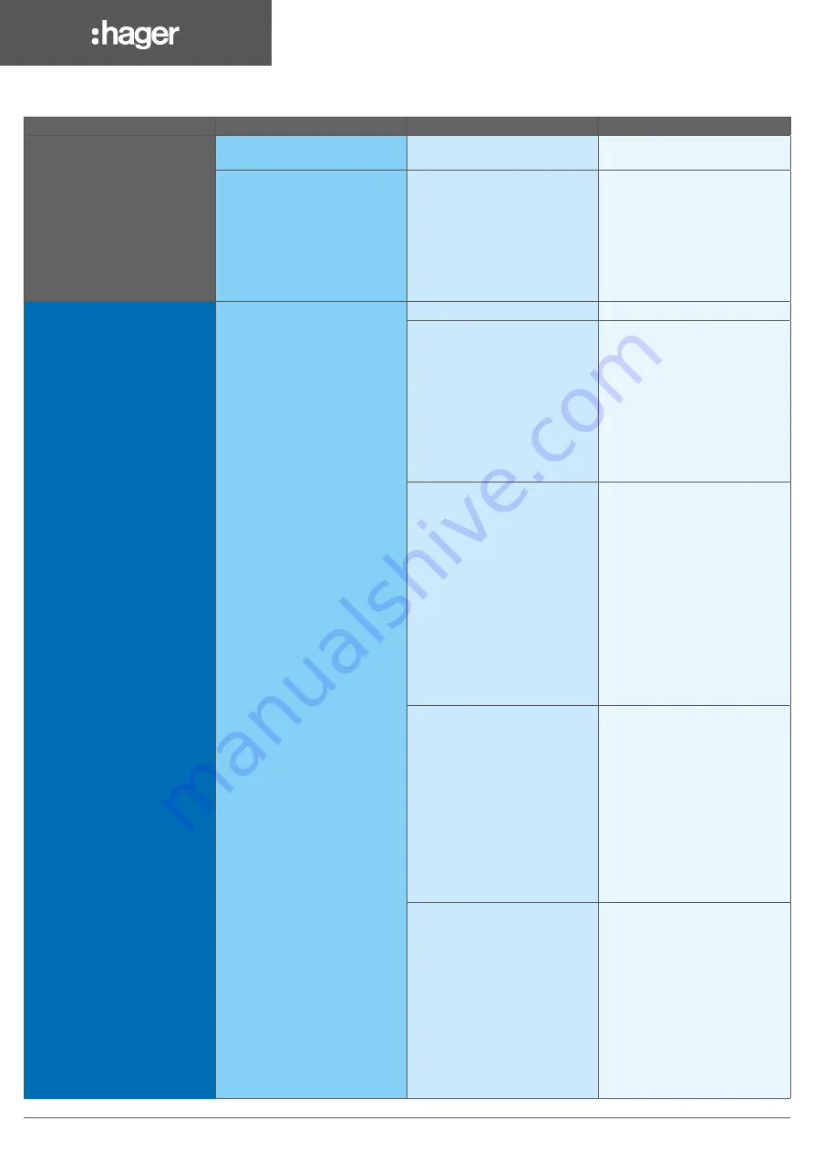 hager HZI855 Instruction Manual Download Page 60