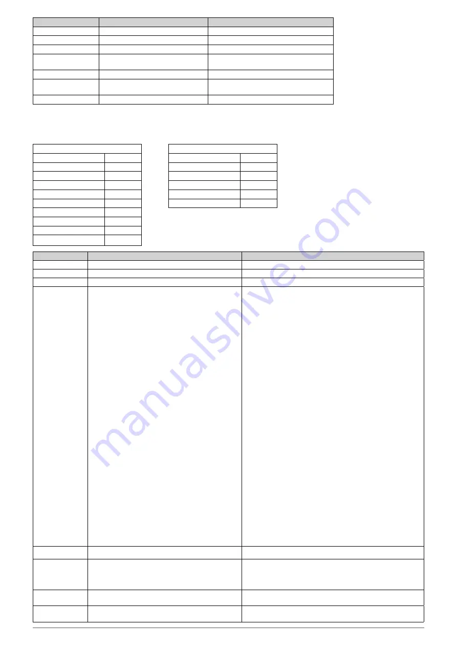 hager XEV1K07T2 Installation Manual Download Page 77