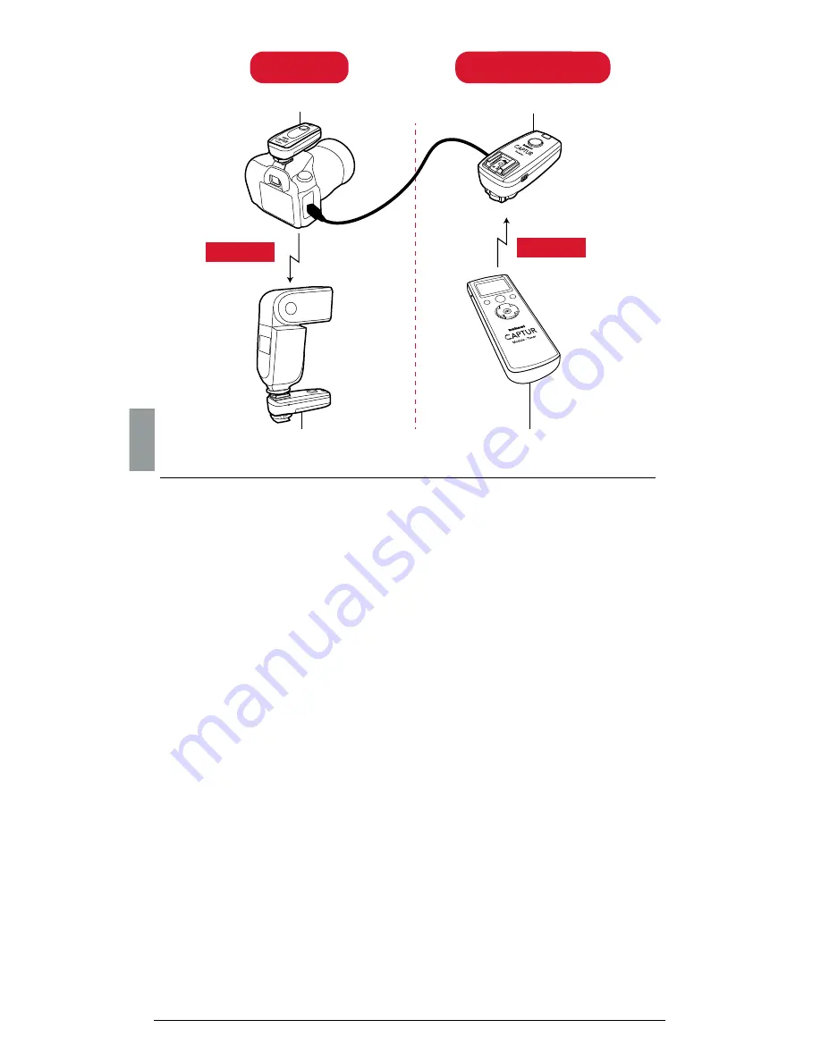 Hahnel Captur Manual Download Page 26