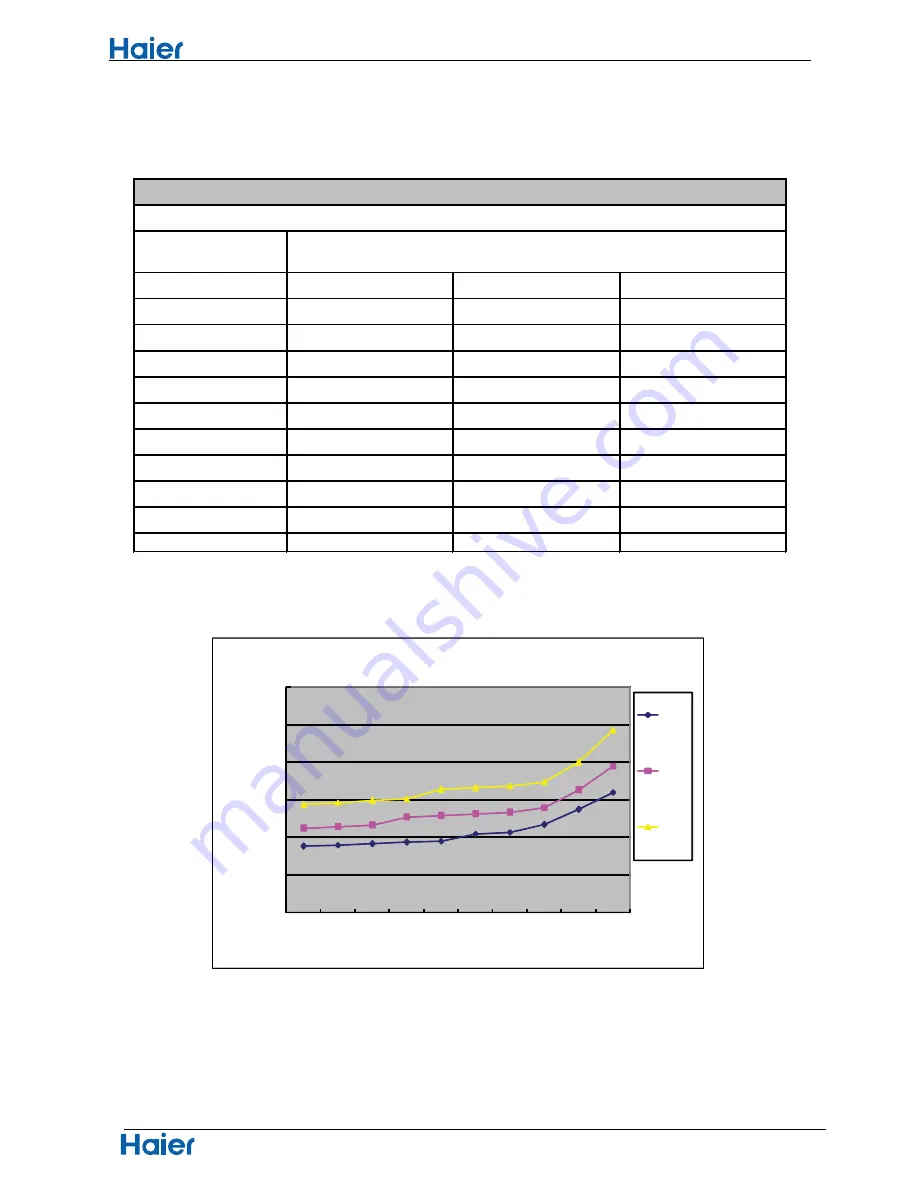 Haier Group HSU-26HEK03/R2(DB)/O Service Manual Download Page 91