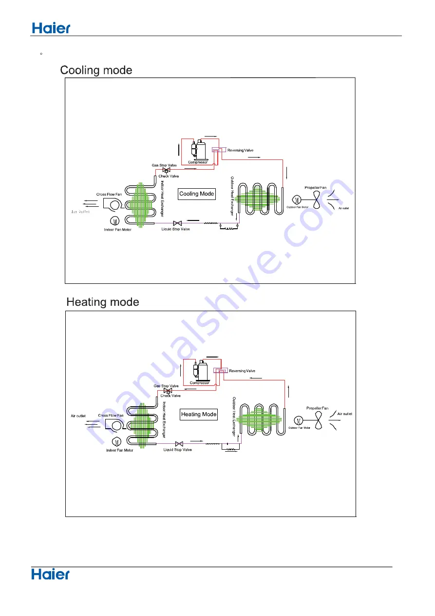 Haier 1U24RE8ERA Service Manual Download Page 11