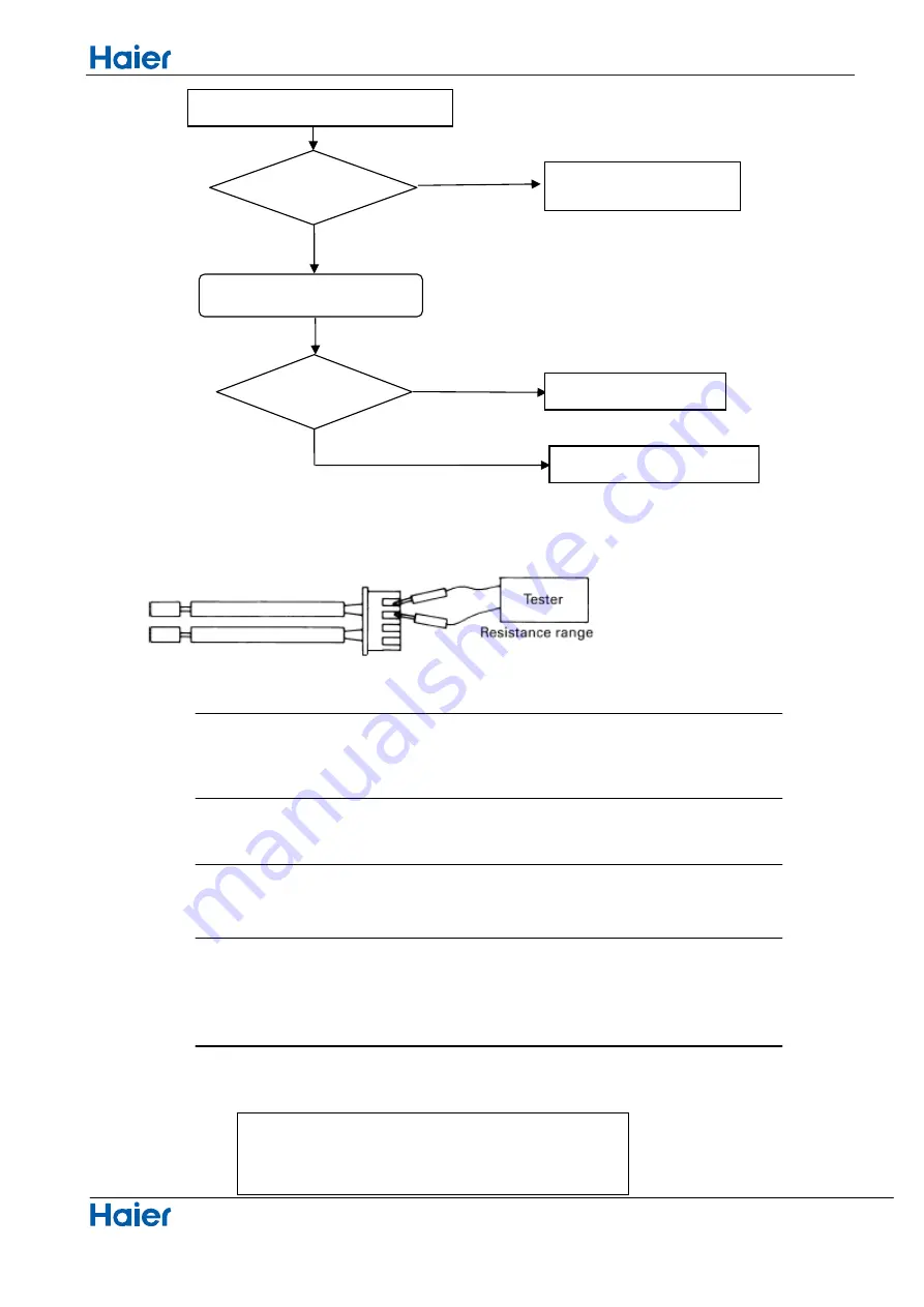 Haier 1U26QE4ERA Service Manual Download Page 37