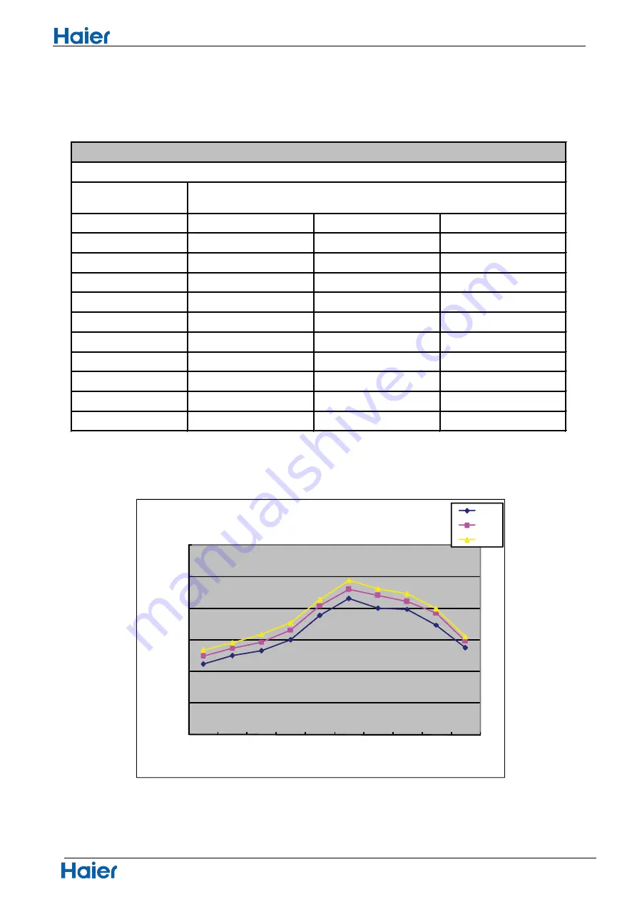 Haier 1U26QE4ERA Service Manual Download Page 53