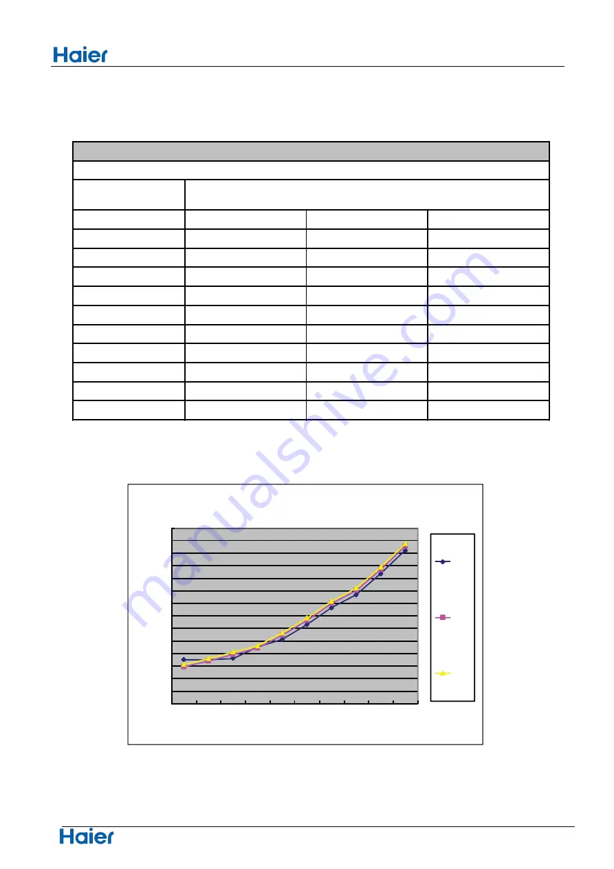 Haier 1U26QE4ERA Service Manual Download Page 54