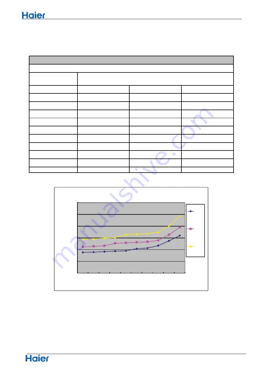 Haier 1U26QE4ERA Service Manual Download Page 60