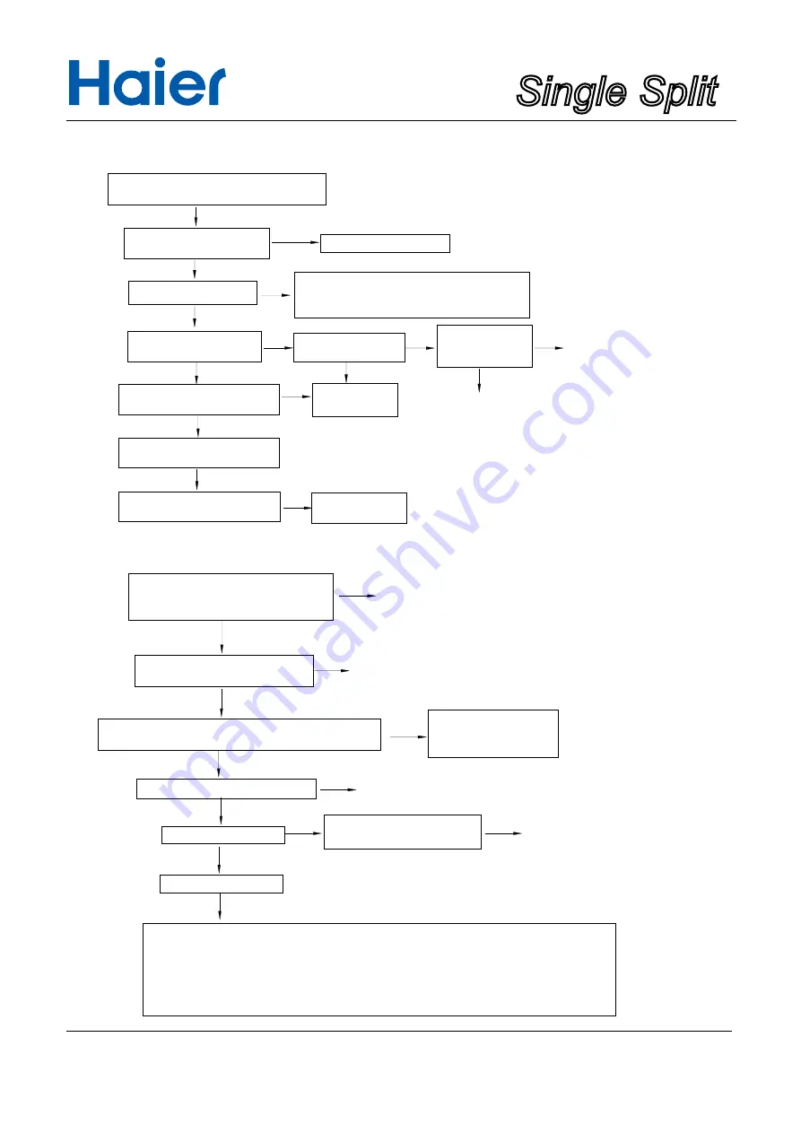 Haier 1U48IN1EAB Service Manual Download Page 47