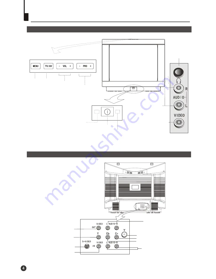 Haier 21F3A Скачать руководство пользователя страница 6