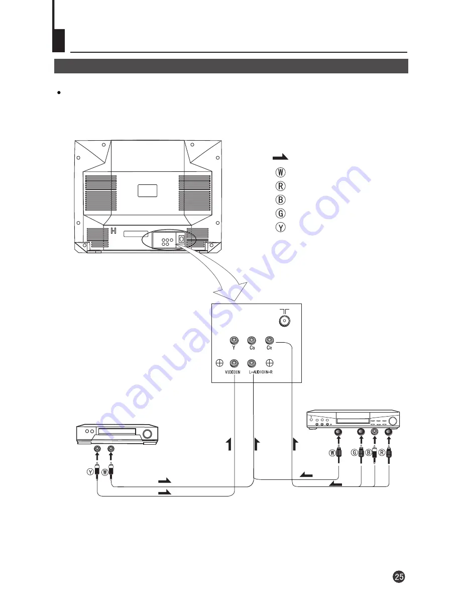 Haier 21F6B-T Скачать руководство пользователя страница 27