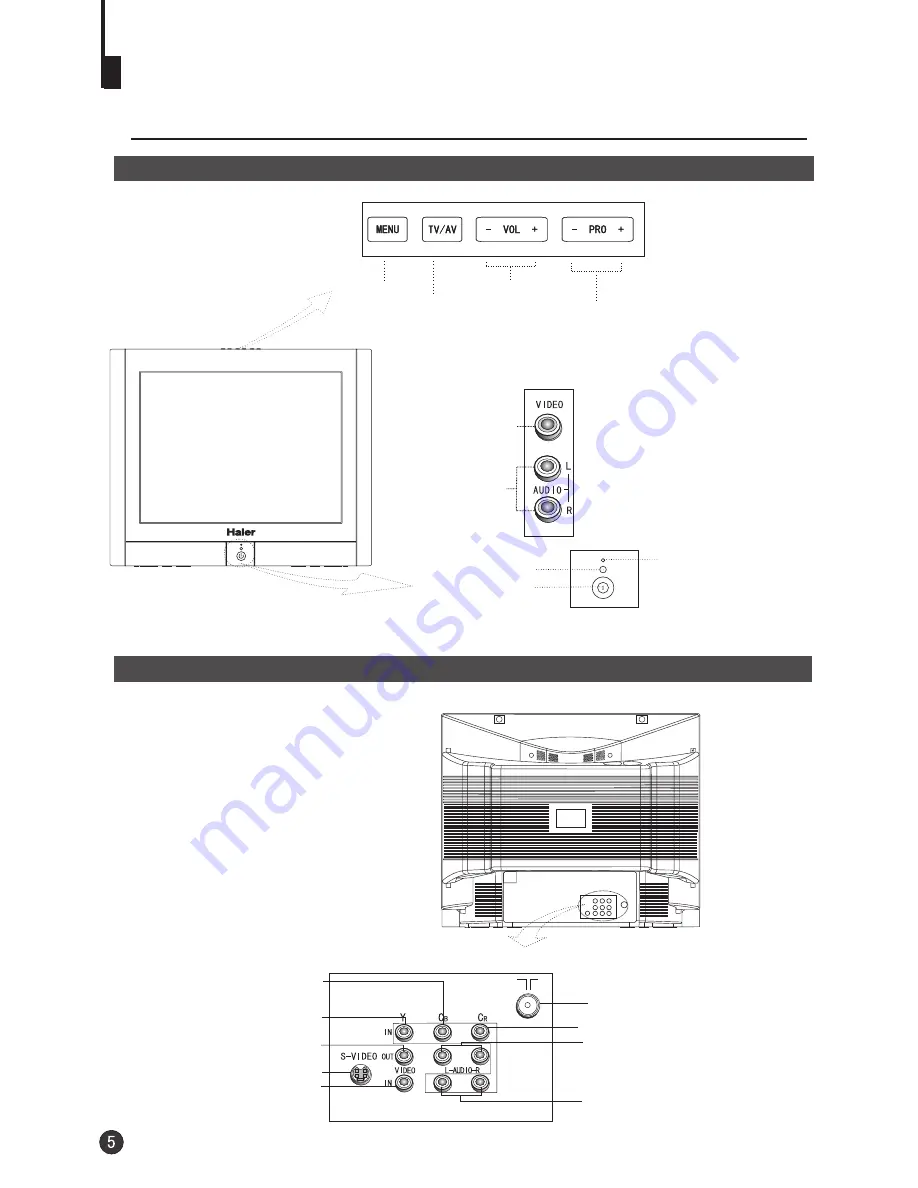 Haier 21F9K-P Скачать руководство пользователя страница 6