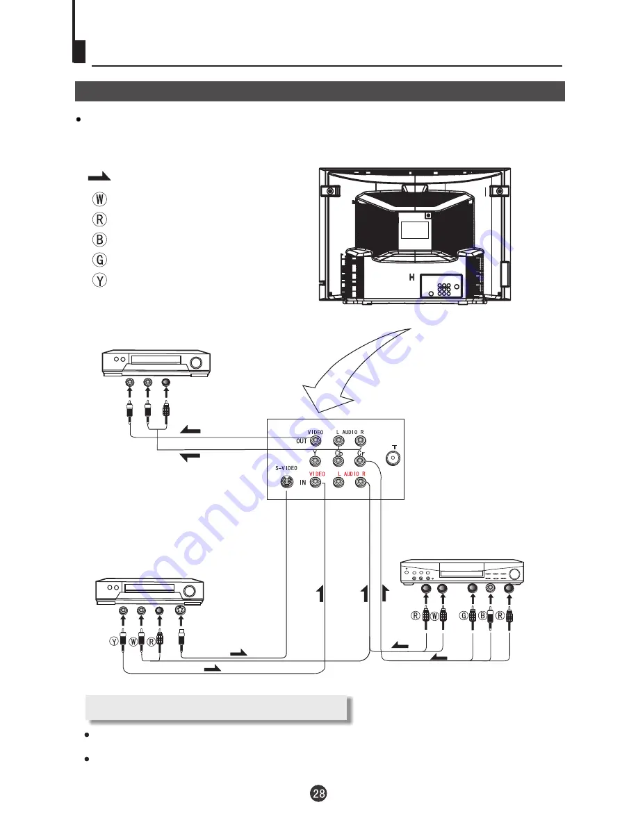 Haier 21FB1 Owner'S Manual Download Page 29