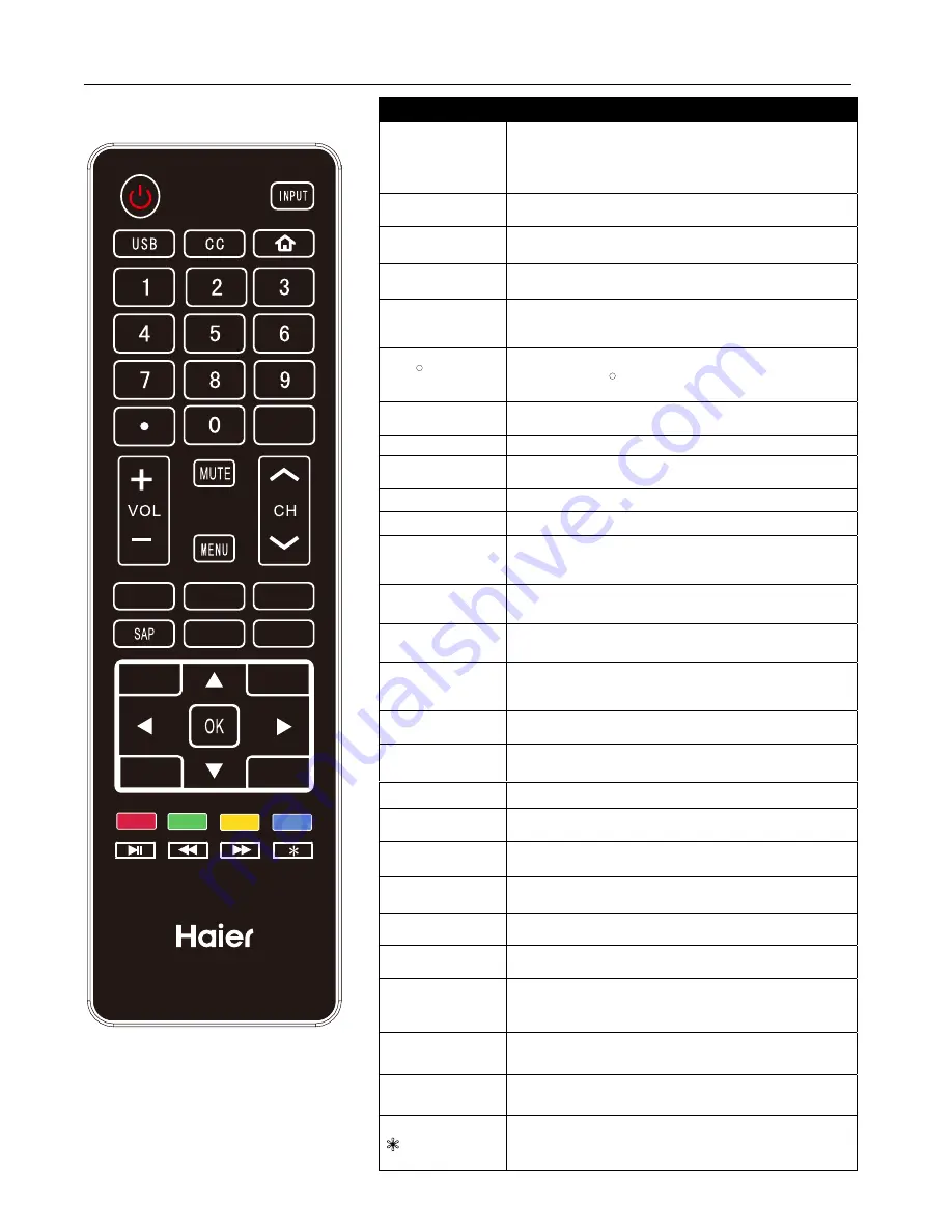 Haier 28e2000 User Manual Download Page 59