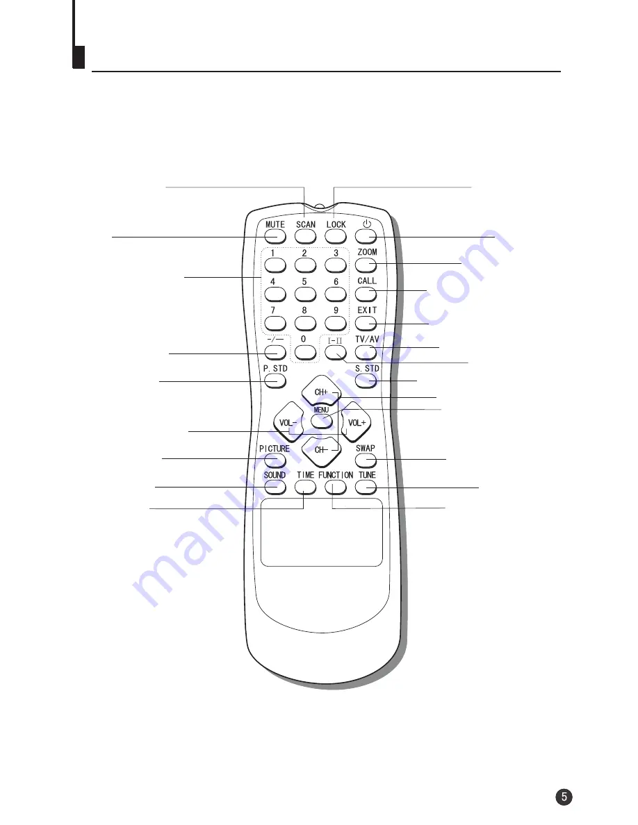 Haier 29F8A-P Owner'S Manual Download Page 7