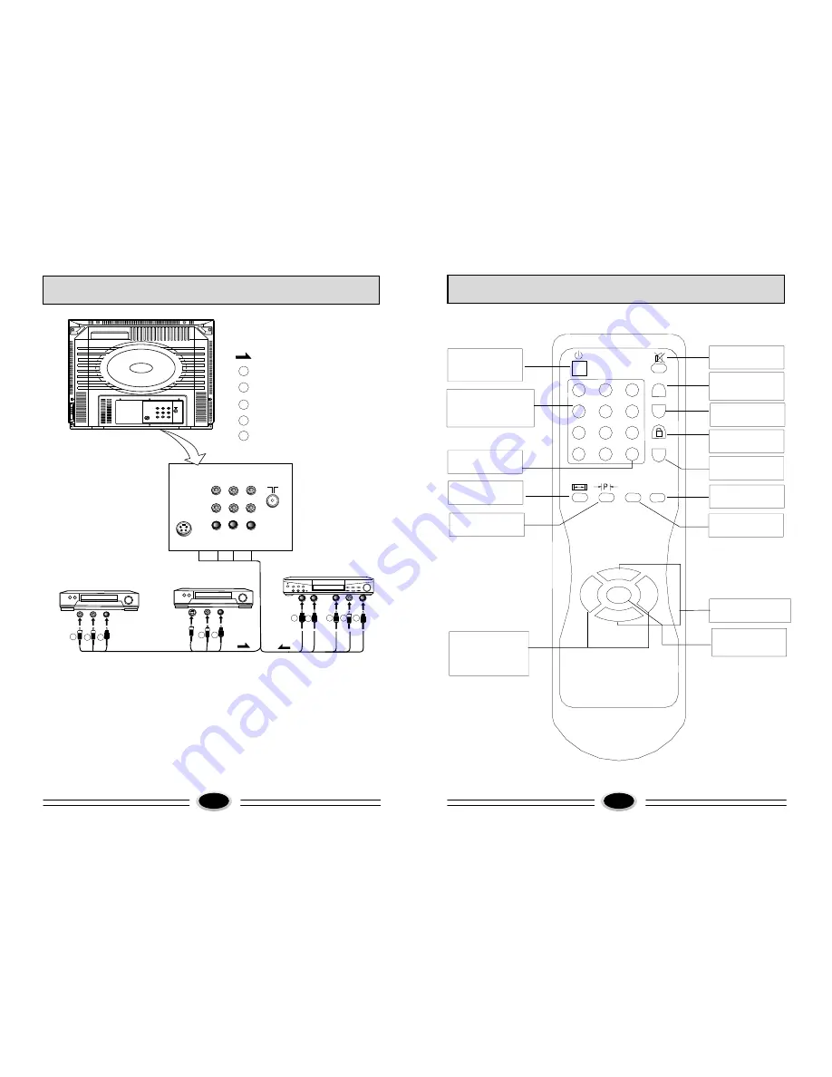 Haier 29F99 Operating Instructions Manual Download Page 4