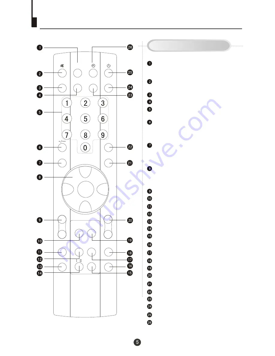 Haier 29FA10-AM Owner'S Manual Download Page 6