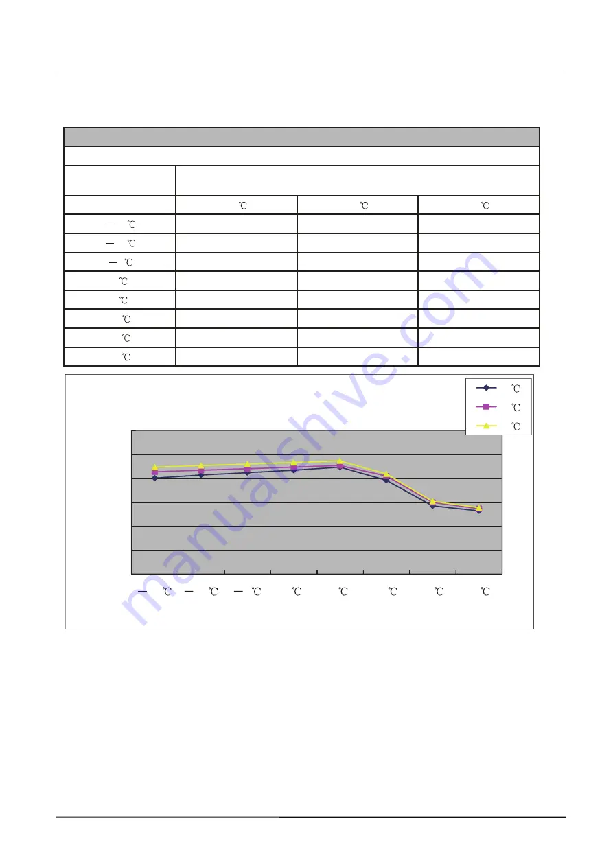 Haier 2U40S2SM1FA Service Manual Download Page 57