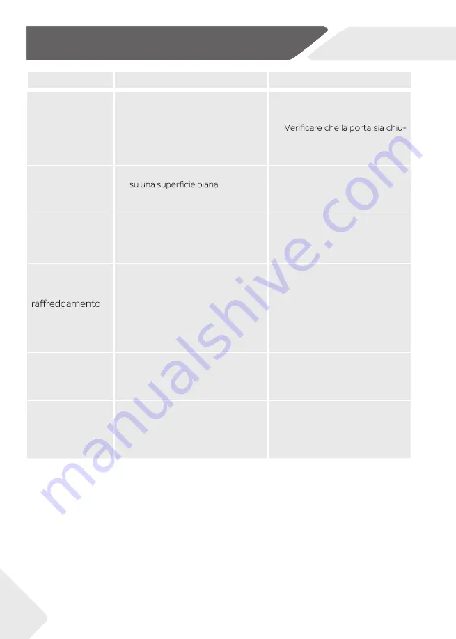 Haier 3 Series User Manual Download Page 122