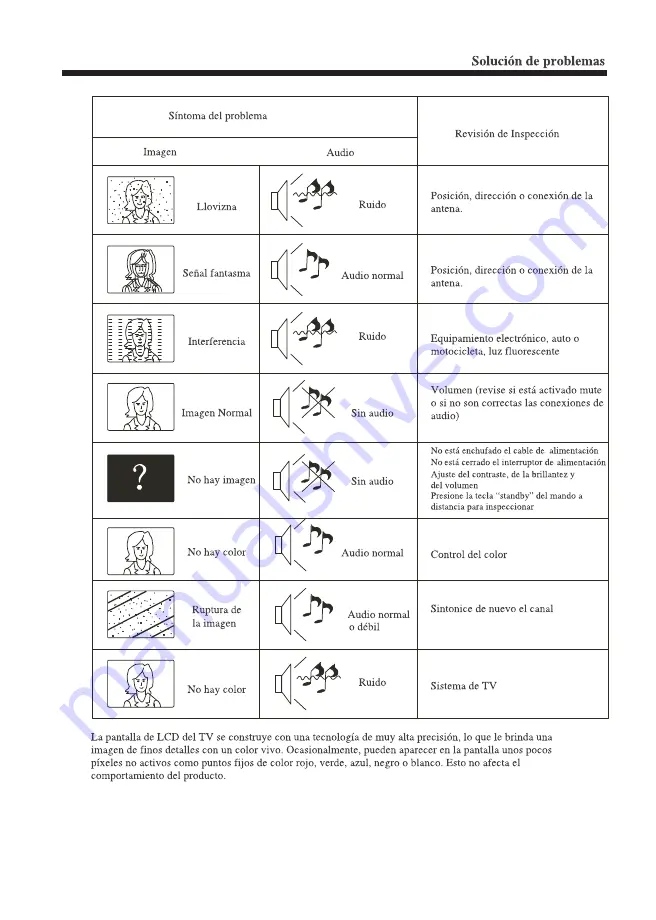 Haier 48D3500 User Manual Download Page 45