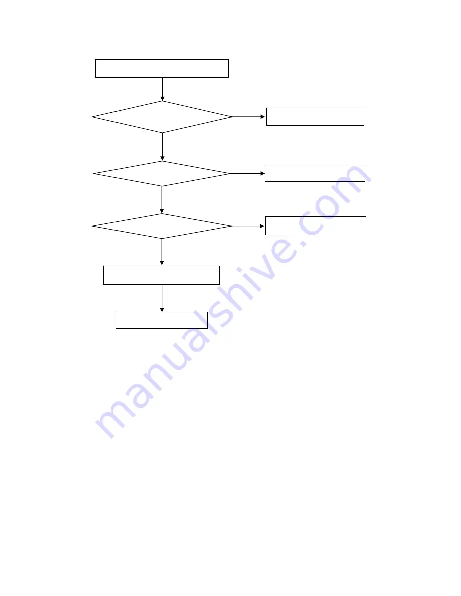 Haier 48LTV3002 Service Manual Download Page 23