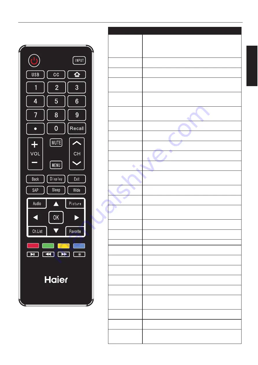 Haier 50D3505 Скачать руководство пользователя страница 36