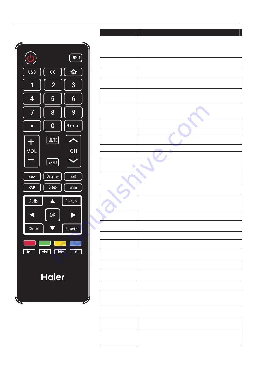 Haier 50D3505 User Manual Download Page 59