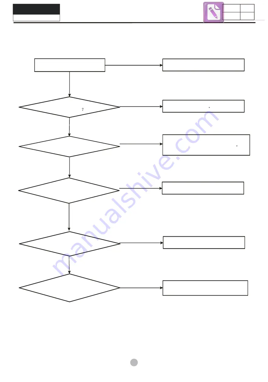 Haier 6901570089980 Скачать руководство пользователя страница 16