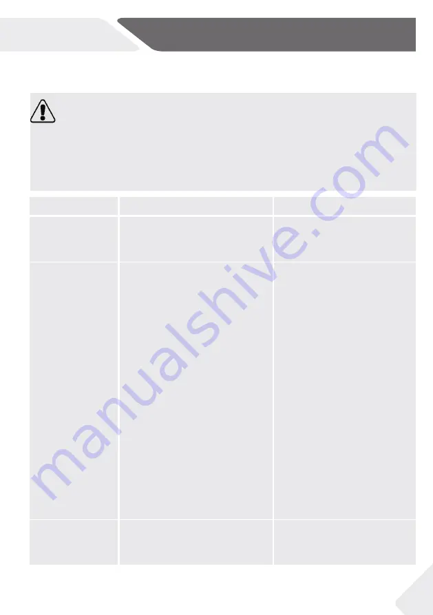 Haier 9 Series User Manual Download Page 61