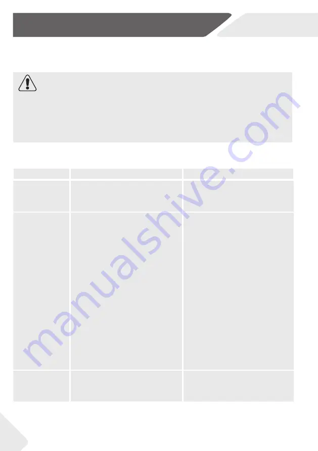 Haier A3FE737CPJM User Manual Download Page 26