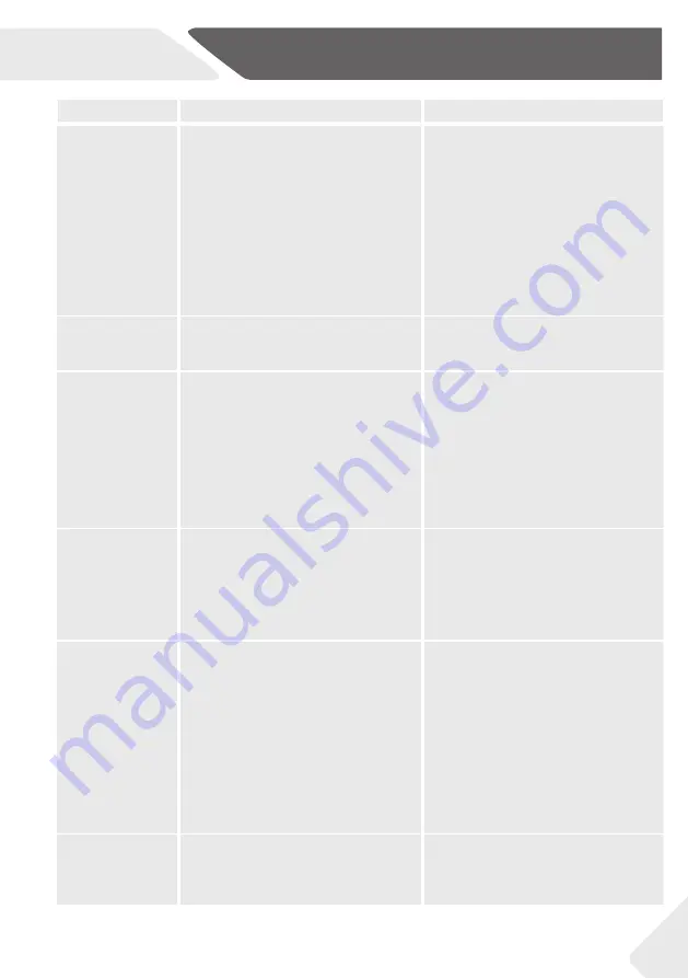 Haier A3FE737CPJM User Manual Download Page 27