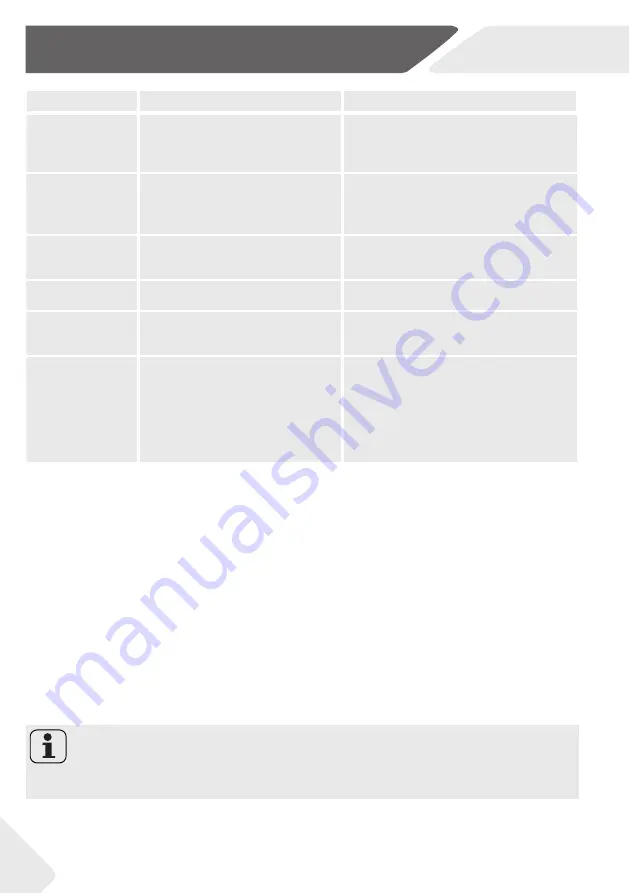 Haier A3FE737CPJM User Manual Download Page 66