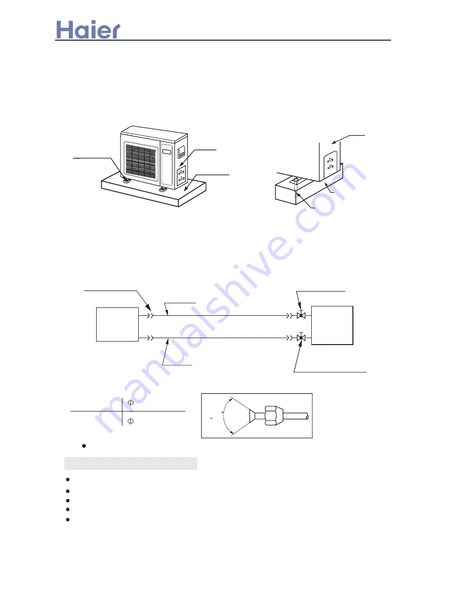 Haier AB092ACBHA Скачать руководство пользователя страница 191