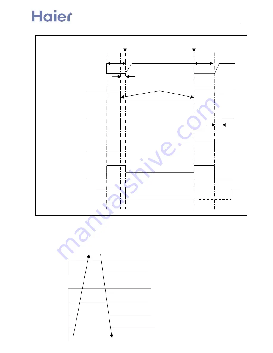 Haier AB092XCERA Service Manual Download Page 94