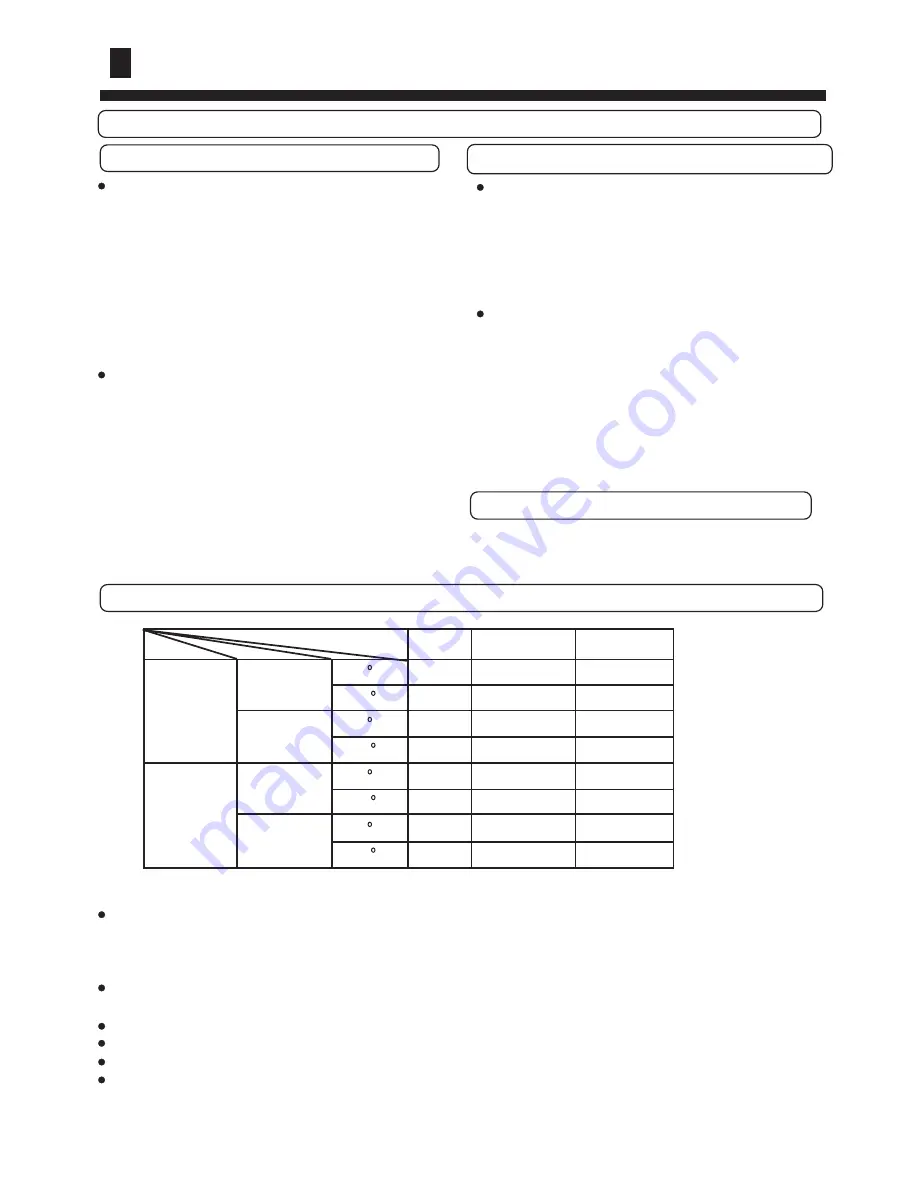 Haier AC092ACBHA (French) Manuel D'Utilisation Download Page 12